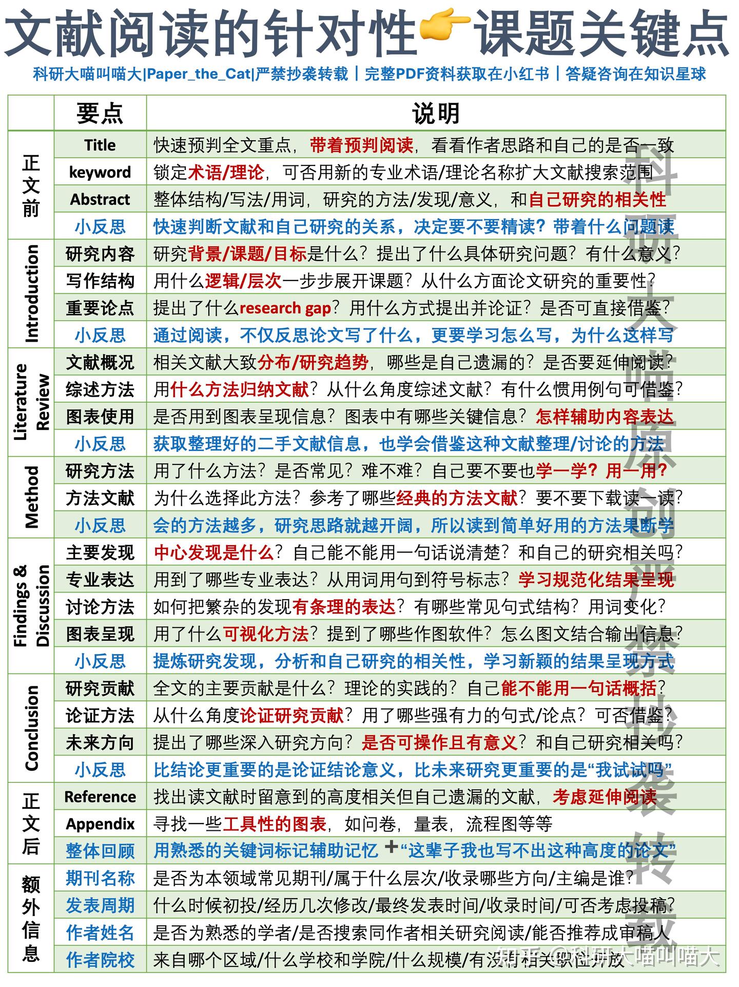 【文献阅读效率提升｜系列分享】文献千千万，怎么更有针对性的阅读文献？高效阅读究竟读什么？ - 知乎