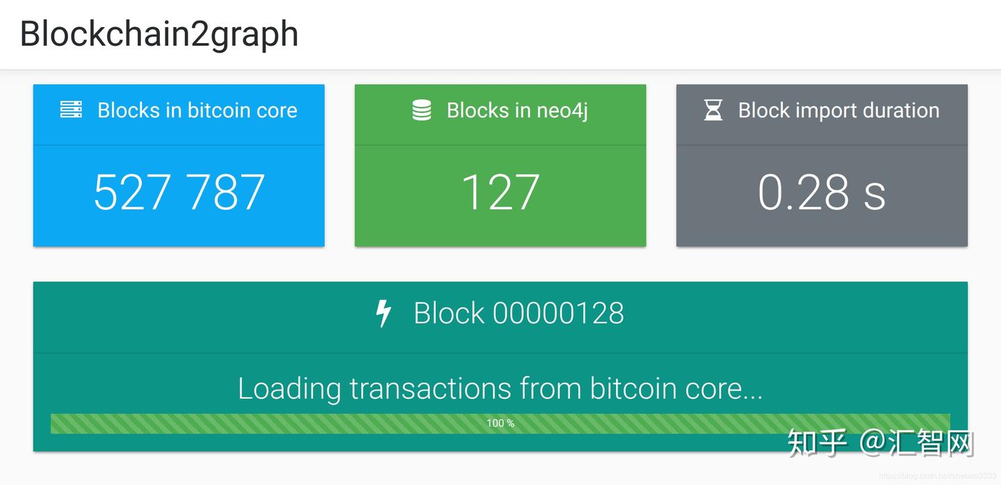 区块链大数据分析：框架与工具- 知乎