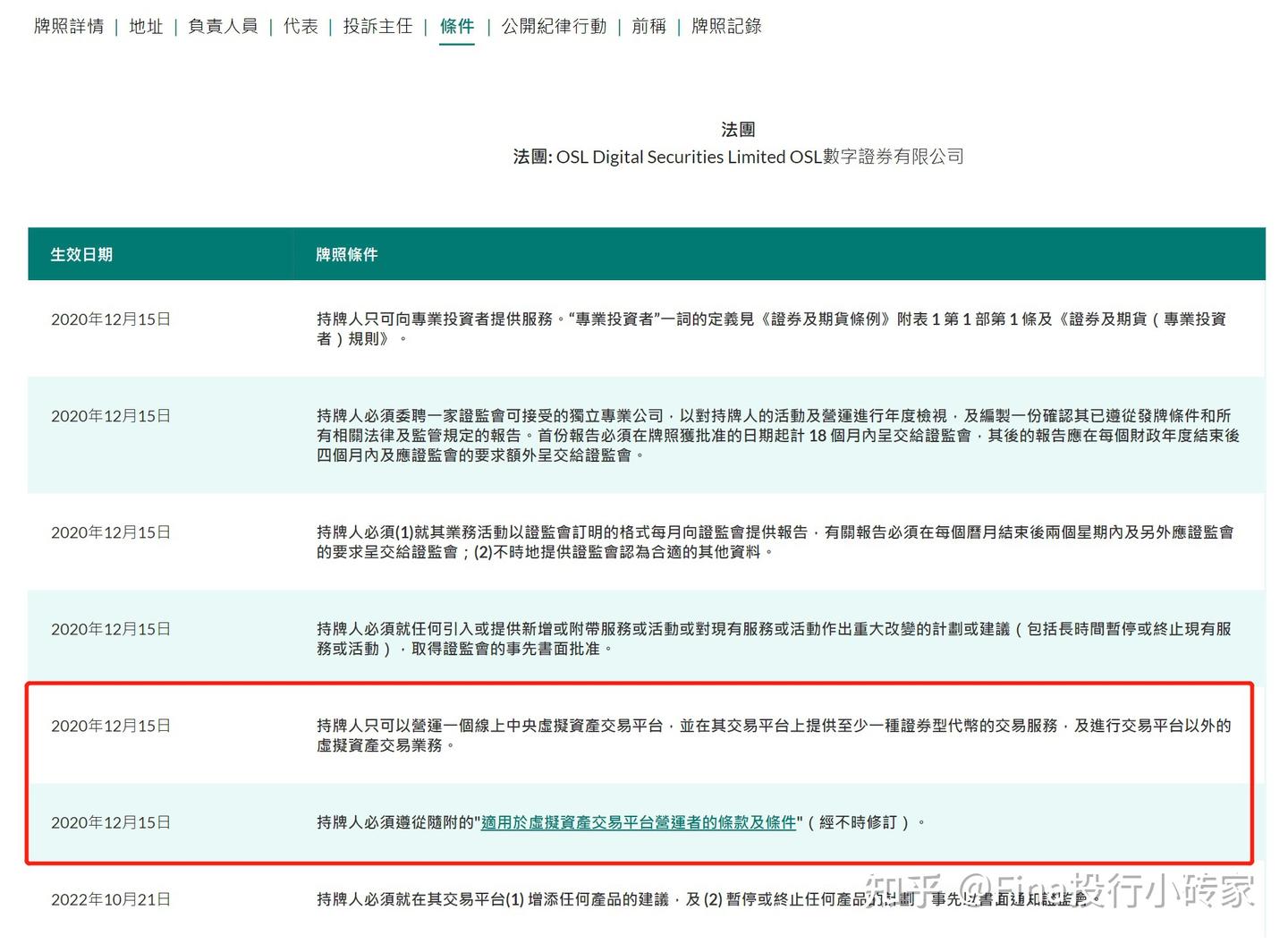 香港 虚拟资产牌照打造亚洲数字Web3金融中心里程碑|区块链Crypto虚拟资产交易所牌照179号&VASP证券资管交易所牌照&TCSP信托牌照申请合规持牌及案例分析上集【附 Hashkey、OSL案例】 - 知乎