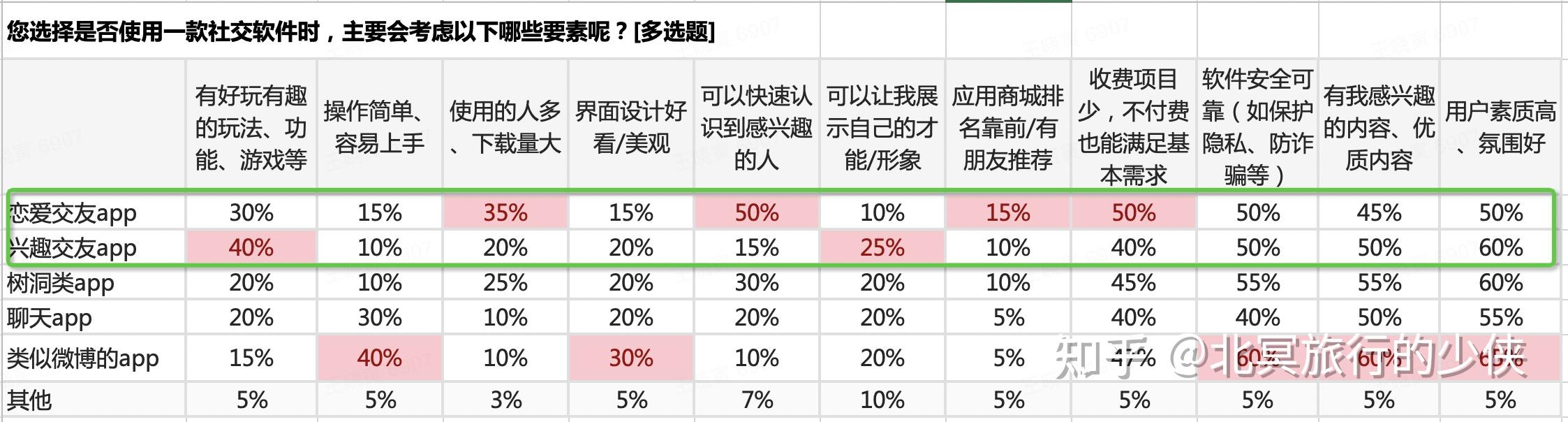 兰蔻目标用户画像图片