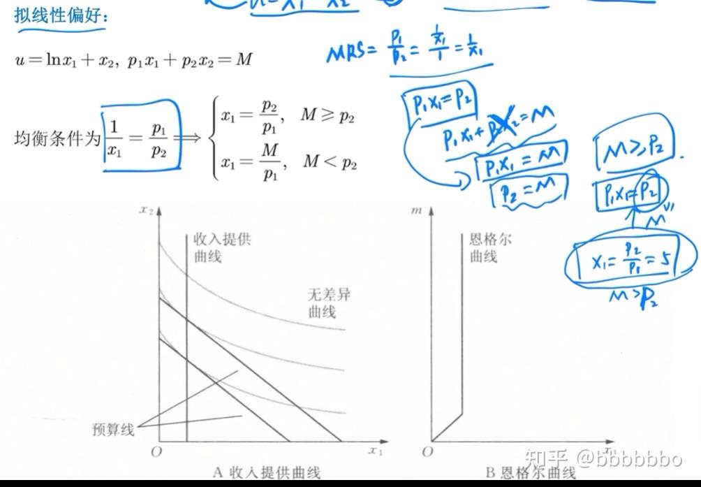 马吕斯定律理论曲线图图片