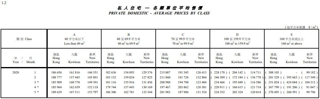 在香港买房、租房都是什么价位?真实数据曝光 - 知乎