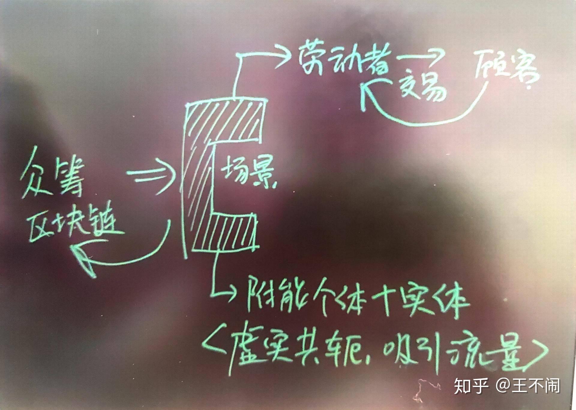 如何构建一个去中心化自治组织(DAO) 如何构建一个去中心化自治组织(DAO)