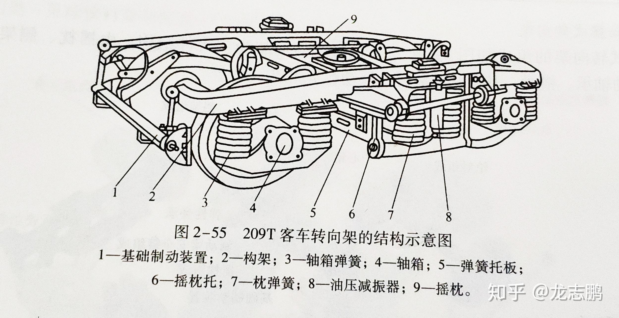 火车的转向架具体结构是怎么样的