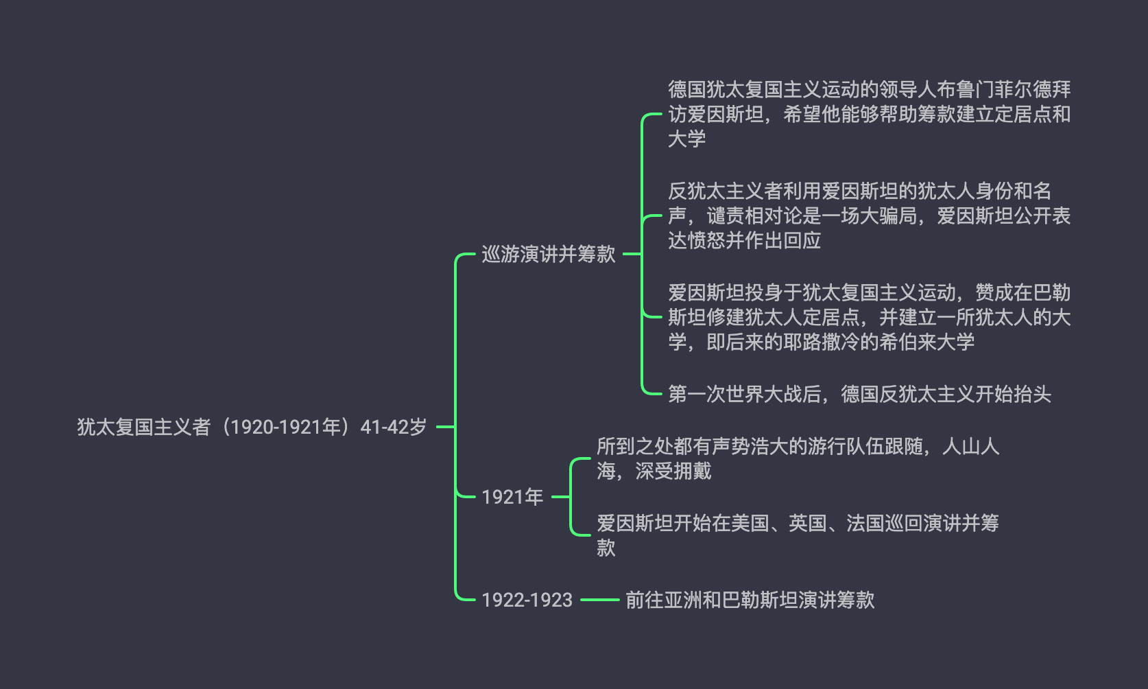 思维导图爱因斯坦传一张图看完爱因斯坦传奇的一生