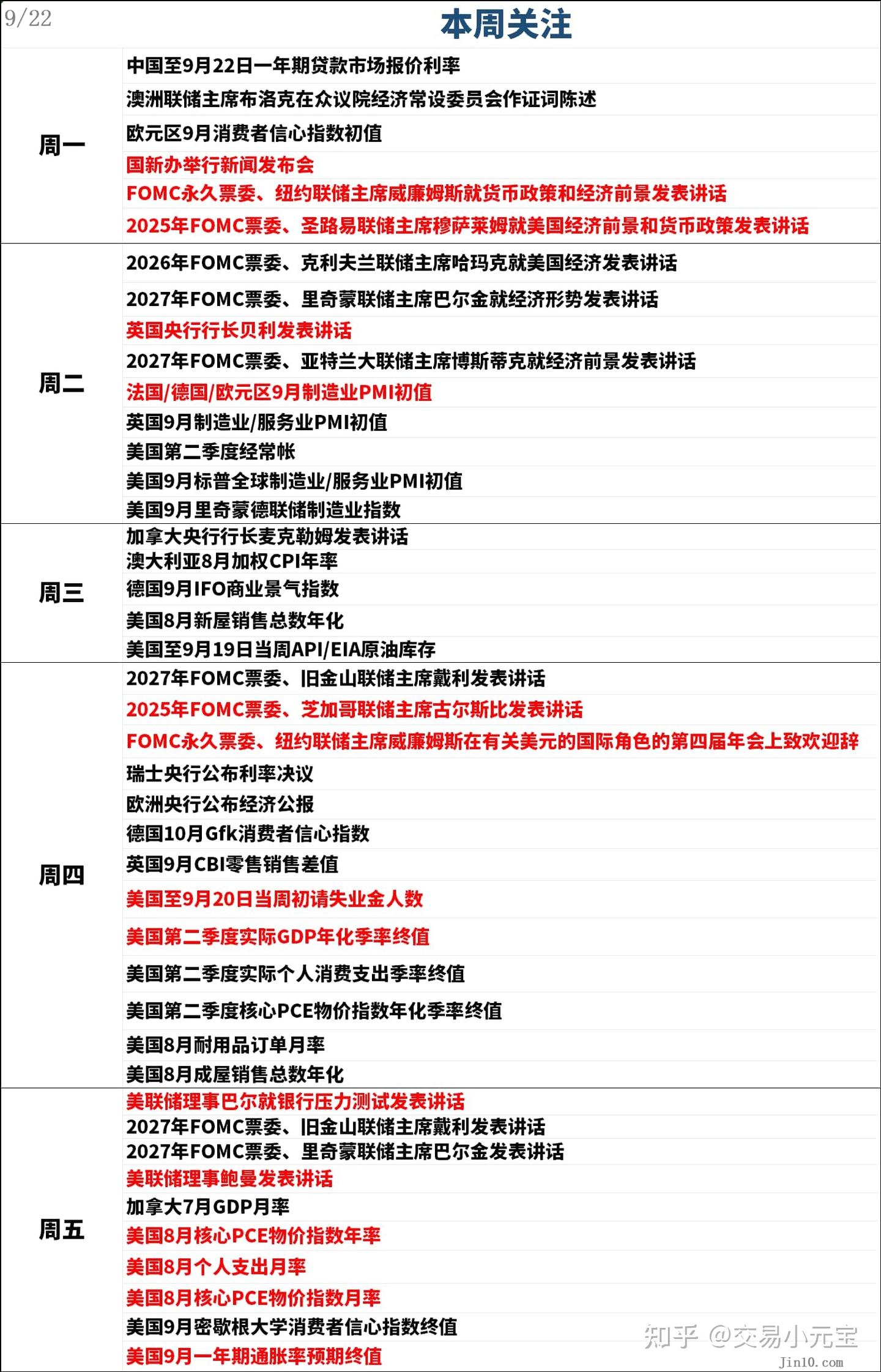 9月22日市场盘点：美元黄金齐飞，原油延续跌势- 知乎