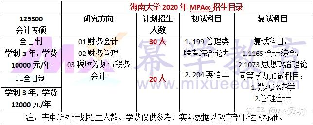 是海南省屬綜合性重點大學,海南省,教育部和財政部共建高校,國家