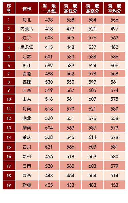 鄭州測繪學校多少分_2023年鄭州測繪學校錄取分數線_鄭州測繪學校招生代碼