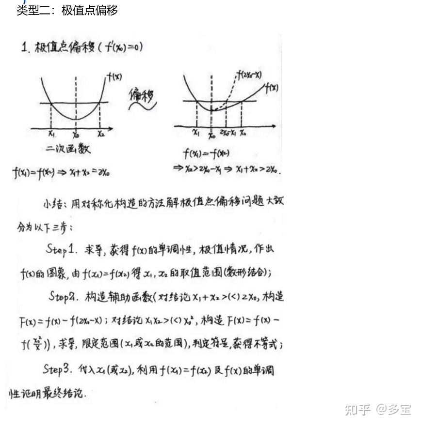 導數的極值點偏移怎麼做? - 知乎