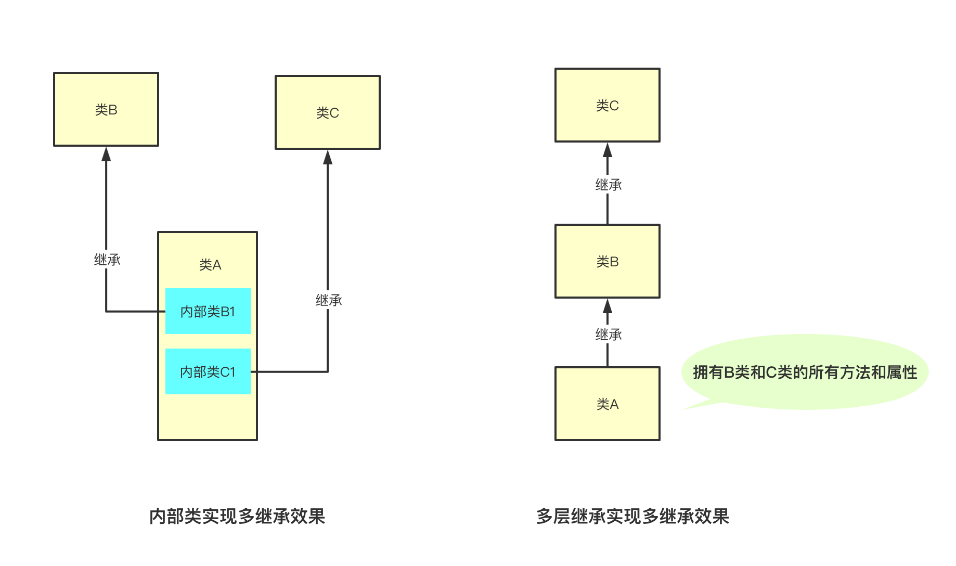 「萬字圖文」史上最姨母級Java繼承詳解