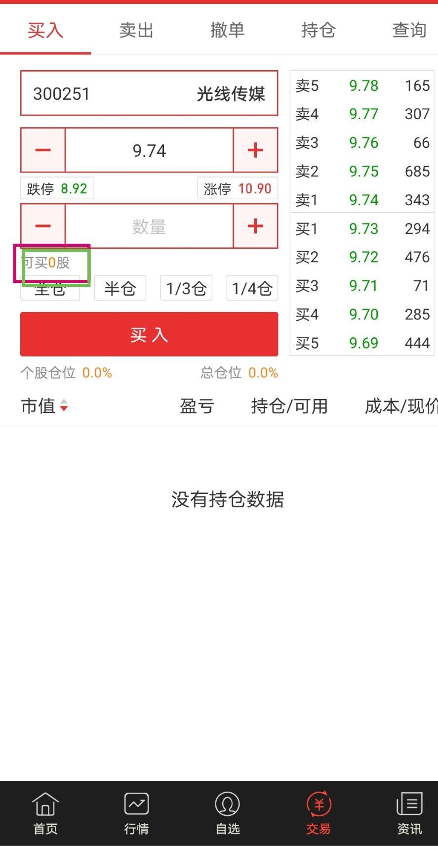 股票可买0股是什么意思? - 知乎