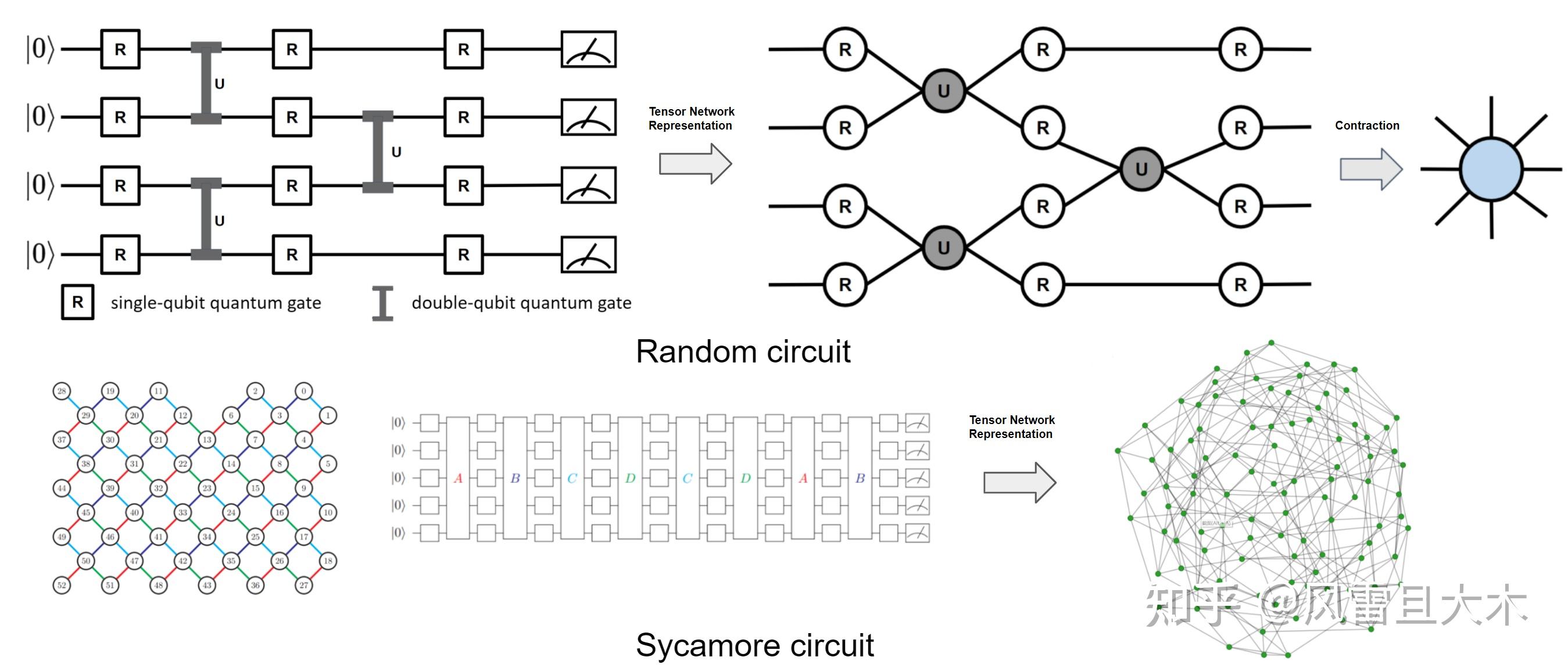  tensor network 