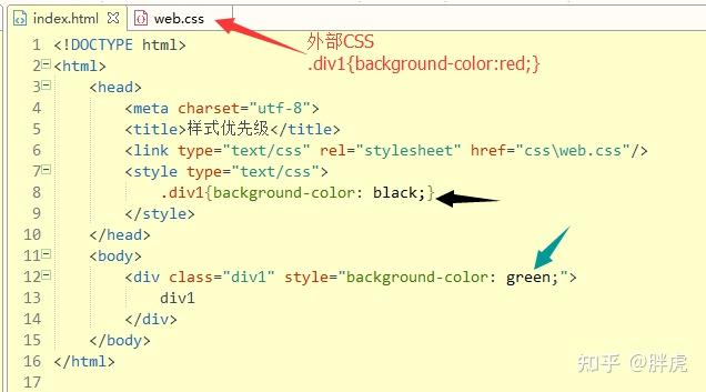 HTML引入CSS样式三种方法及优先级 - 知乎