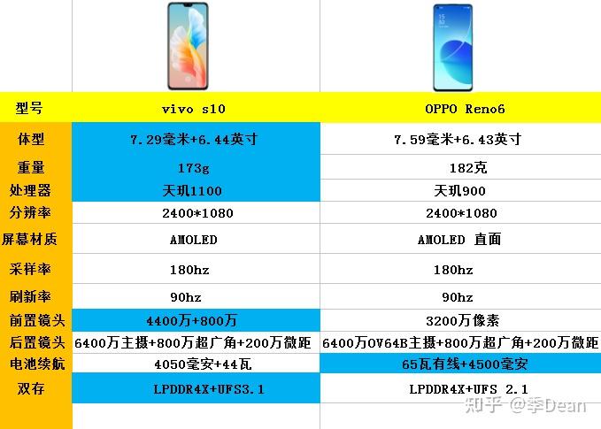 oppos10参数图片