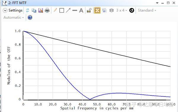 ZEMAX | 认识和优化 MTF - 知乎