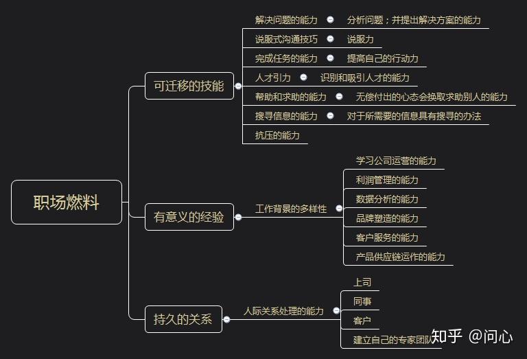 以下总量哪一个不是微观经济学_微观经济学思维导图(3)
