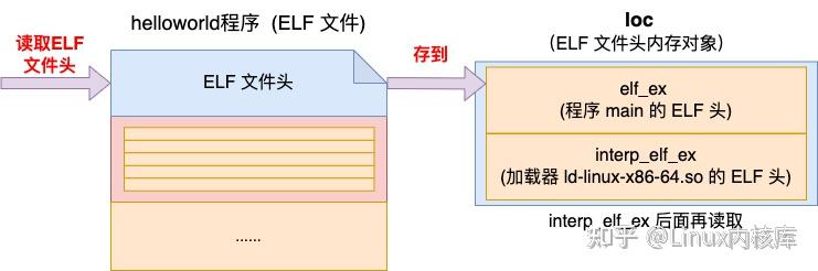 万字讲解你写的代码是如何跑起来的？ - 知乎