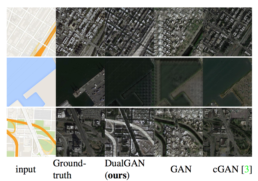 对偶学习的生成对抗网络 (DualGAN) - 知乎
