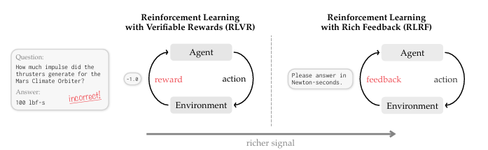 AI 论文周报丨AI Agent最新进展，PaperBanana/Lumine/Insight Agents……技术全景解读 - 知乎