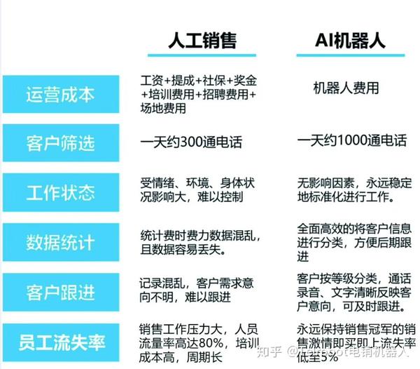 电销电话机器人如何改变了传统营销策略？  第1张