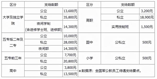 台湾省公务员薪资福利！看完都惊呆了！