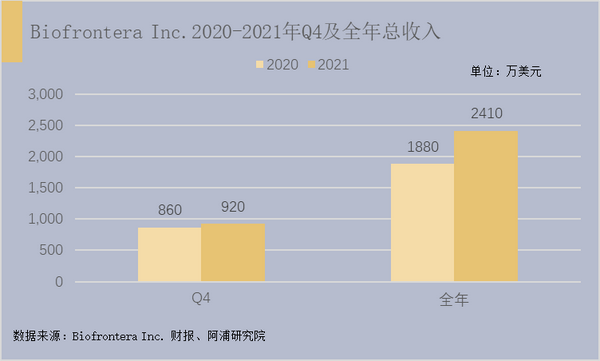 皮肤病生物制药公司Biofrontera Inc.：科技引领未来，销售同样重要 - 知乎