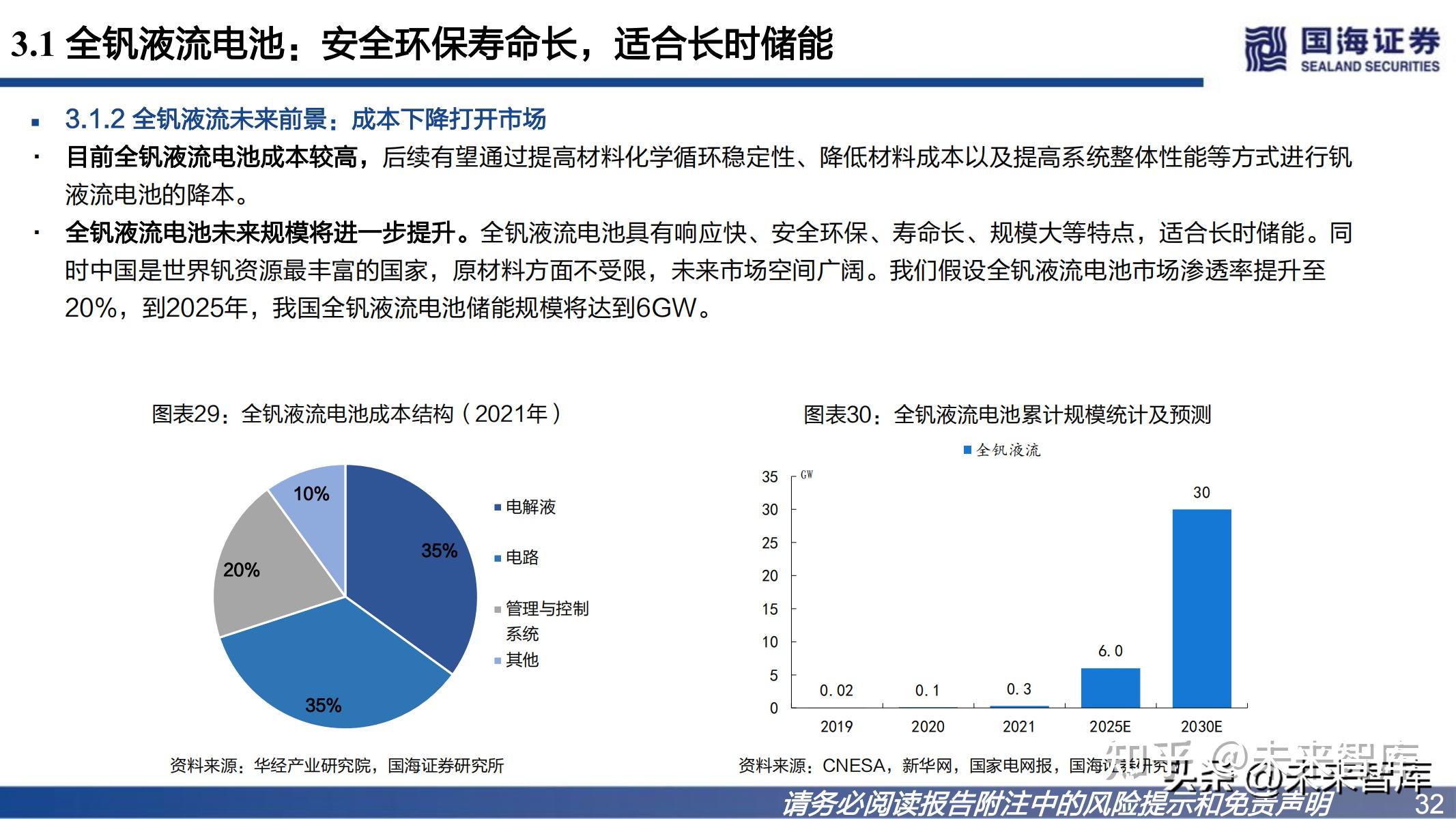 新型儲能行業專題研究:能源轉型重要途徑,技術路線百花齊放 - 知乎