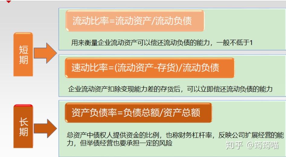 应收账款周转率,体现企业未来资金变现的流动性和管理效率以及是否