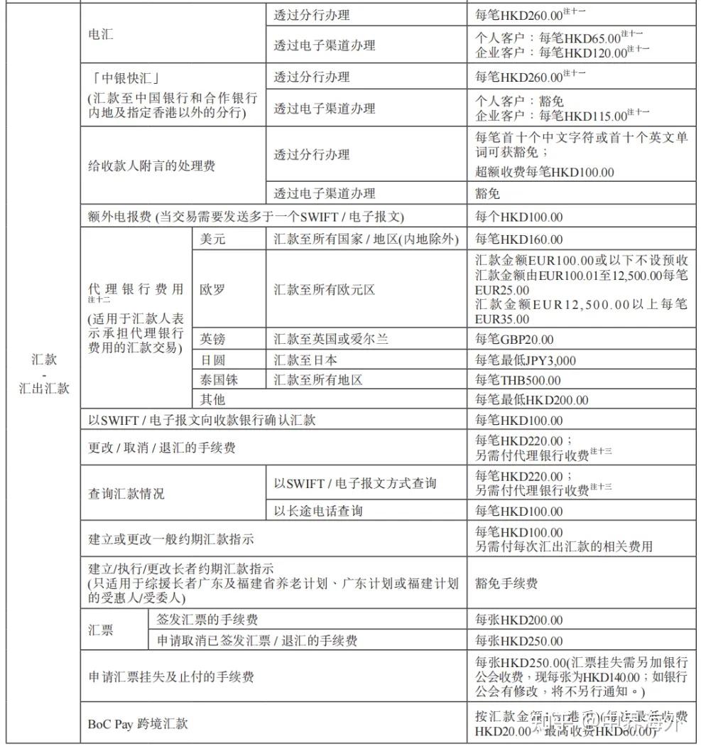 香港主流银行【账户管理费+转账手续费】汇总!