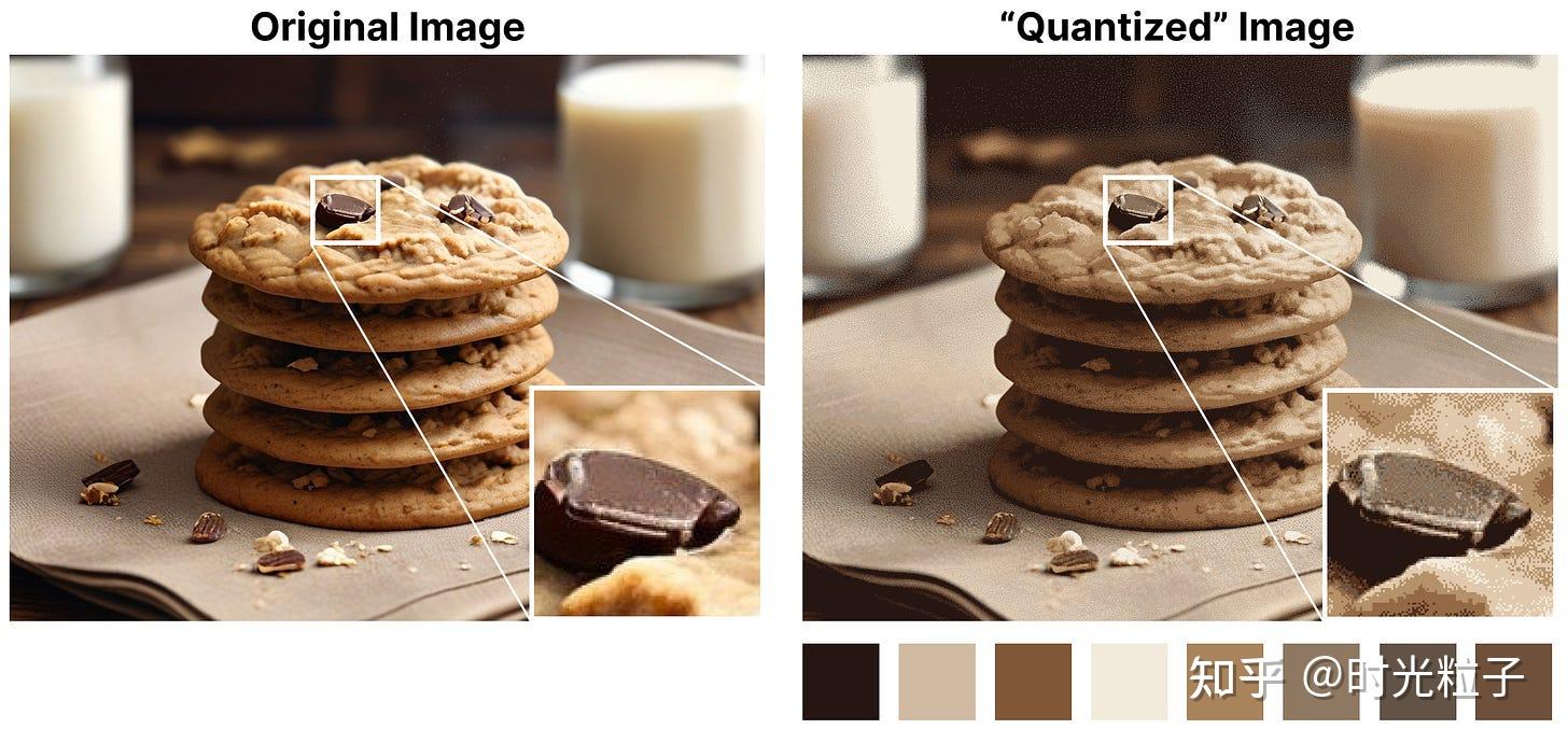 大模型量化(Quantization)的可视化指南 - 知乎