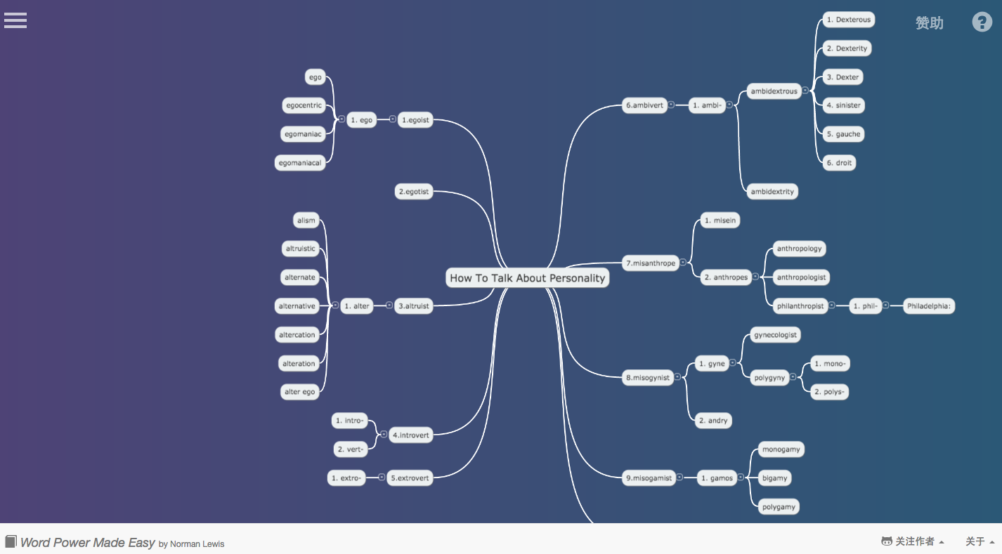 wordmap思维导图图片