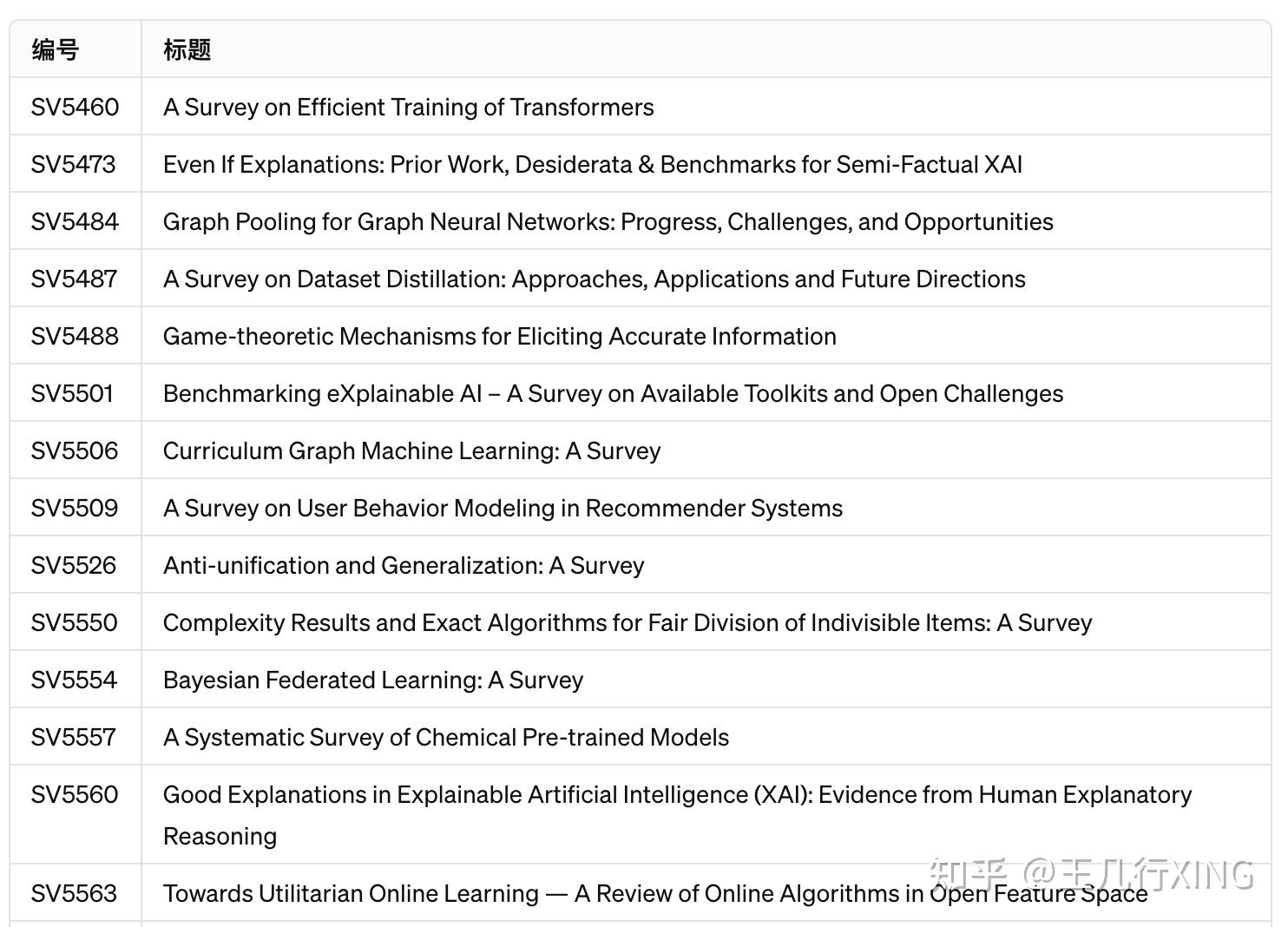 大模型 AI 顶会 IJCAI Survey Track + ACM 知乎