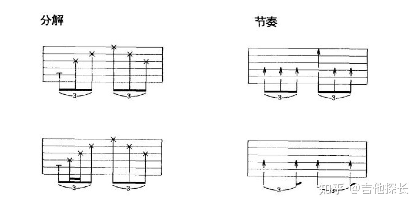 基本節奏20條