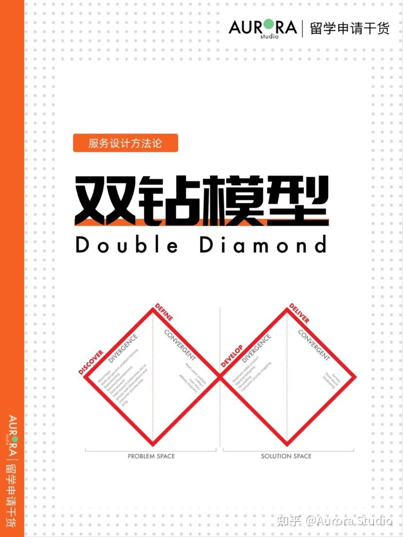 服务设计方法分享01双钻模型