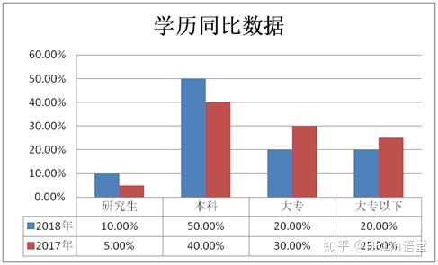 人口指标分析_财务分析指标造价师