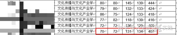 2023年商洛学院录取分数线(2023-2024各专业最低录取分数线)_商洛学院高考分数线_商洛学院的专业分数线