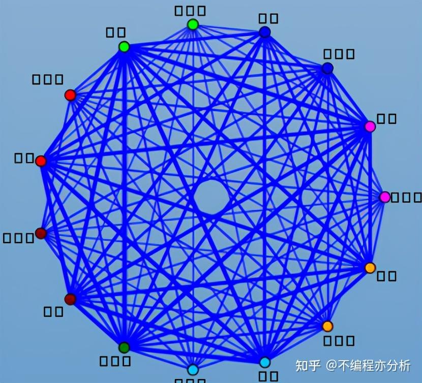Modelor KNIME数据分析入门- 09「数据转换」一转多 - 知乎