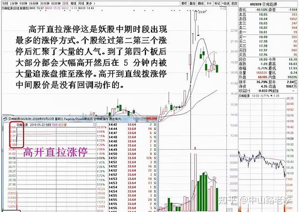 A股:终于有人把股市盘口语言说全了!建议收藏 - 知乎