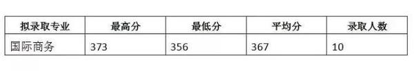 南京审计金审学院_宁波技师学院分数录取_南京审计学院录取分数线