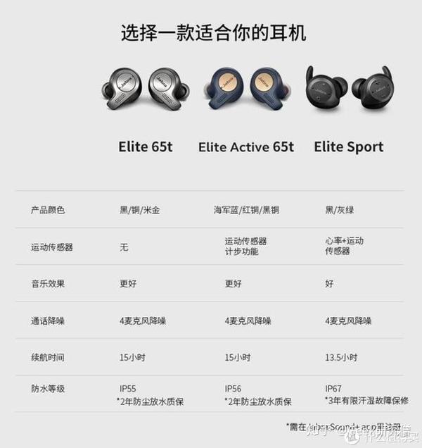 无缝双连 四麦降噪 捷波朗elite Active 65t 无线耳机评测 知乎