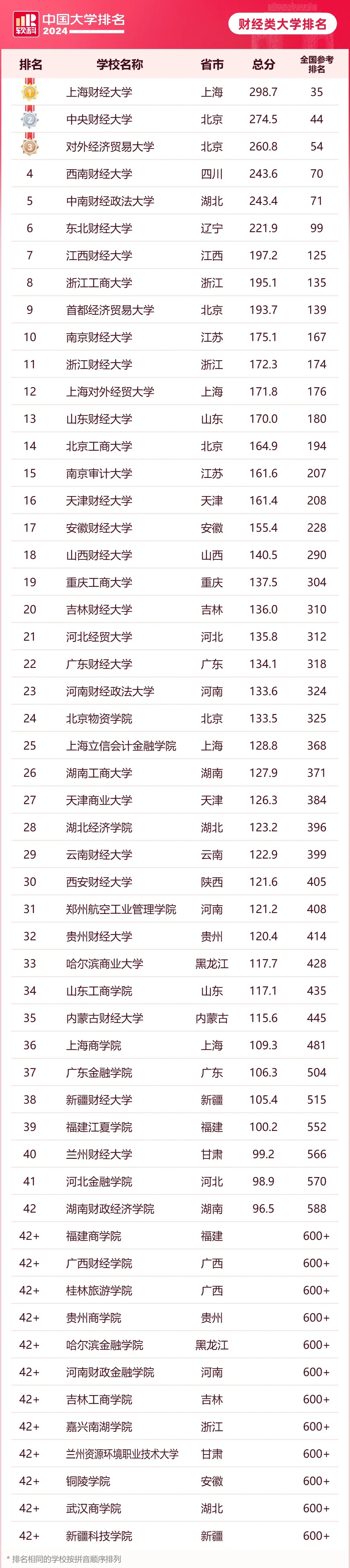 宁波蓝图升学:2024软科中国大学排名公布,浙江高校表现亮眼,6所高校