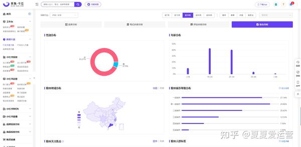 小红书数据平台：小红书用户画像分析