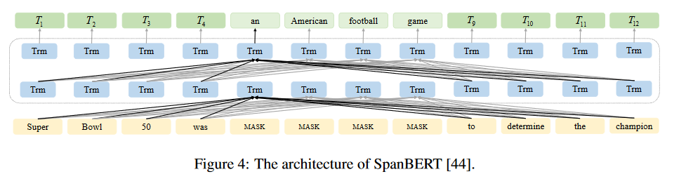 [大语言模型]A Comprehensive Survey on Pretrained Foundation Models: A ...