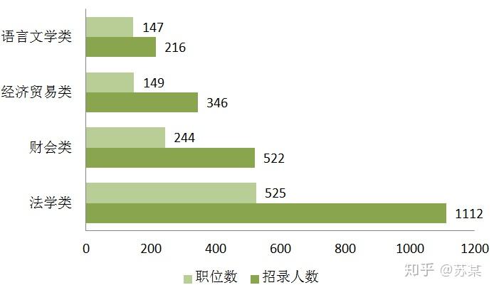计算机人口_人口普查