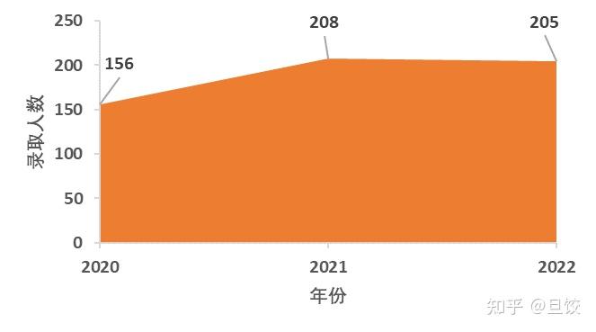 2021苏州大学多少分能上_2024年苏州大学录取分数线及要求_苏州大学收分线多少