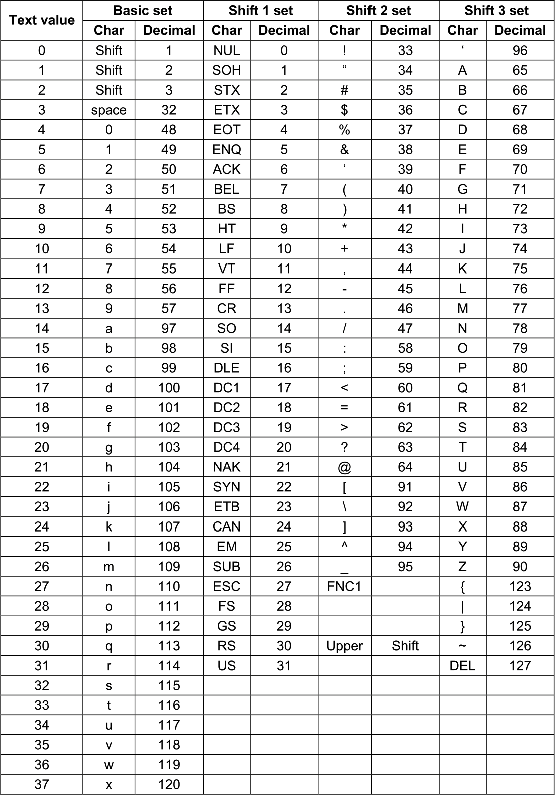 Data Matrix（数据矩阵）二维码生成算法笔记 知乎