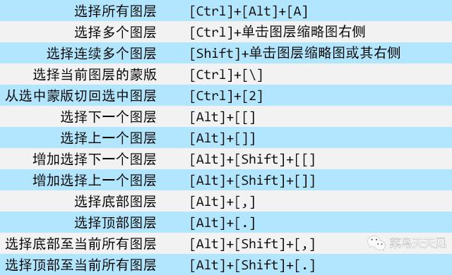 photoshop快捷键图层操作快捷键大全