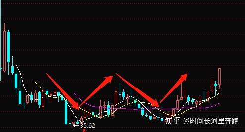 k線圖的組成:舉例單個k線:(1)光頭光腳陽線和陰線(2)光腳陽線和光腳