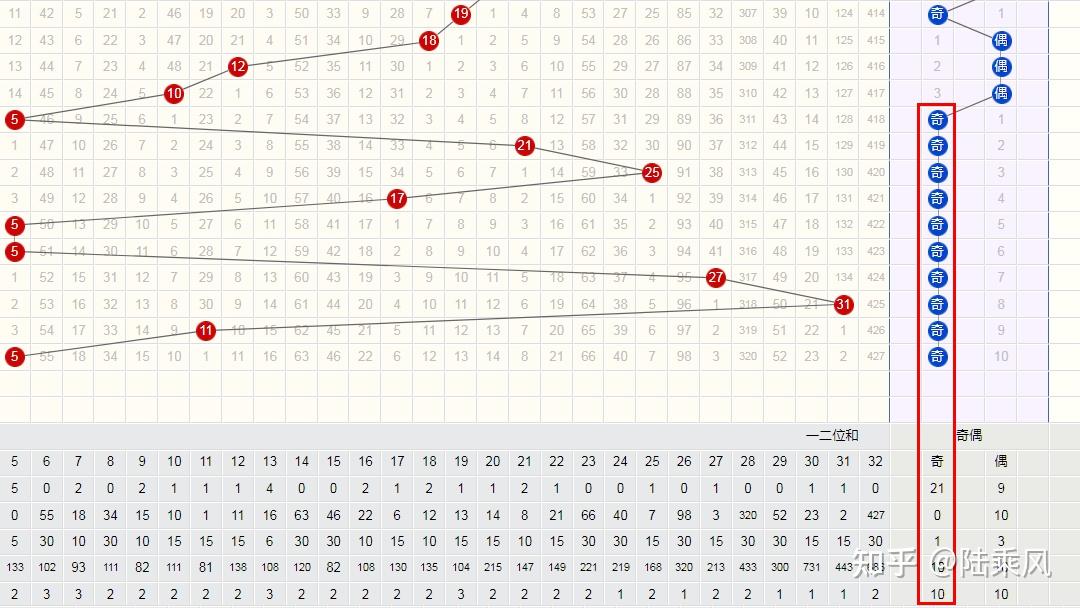 双色球近期500期走势囱_双色球最近500期走势图彩经