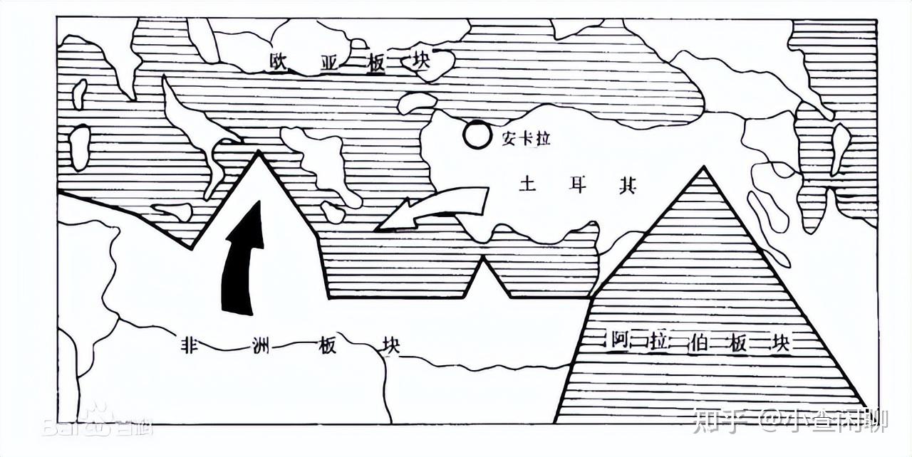 帶位於地球的西亞地區,橫跨土耳其和其他周邊國家,是一個活躍的斷層帶